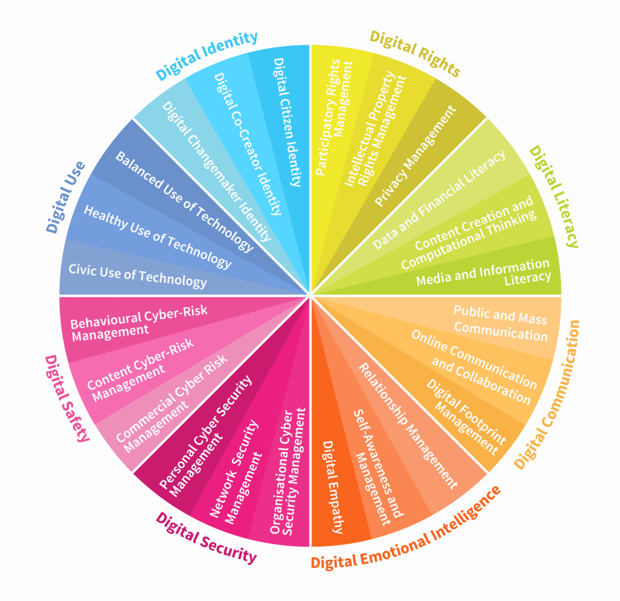 What is (DQ) Digital Quotient? - Digital Playhouse