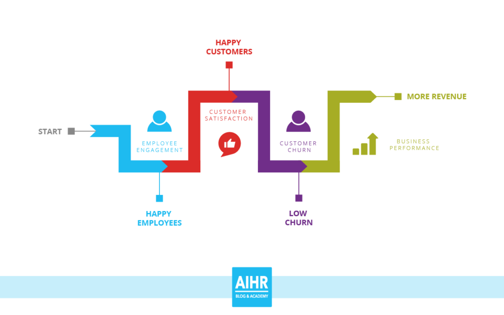 board-games-for-hr-personnel-development-through-play-digital-playhouse